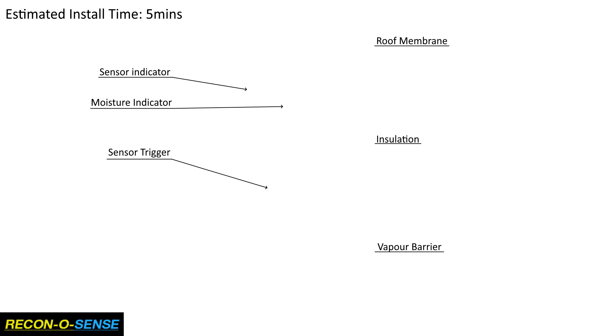 No-Punture render illustration overlay